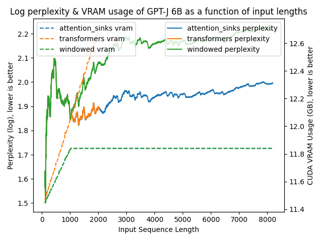 gpt_j_6b_ppl_vram_plotted