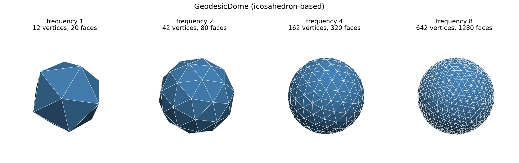 geodesic domes of frequency 1, 2, 4 and 8