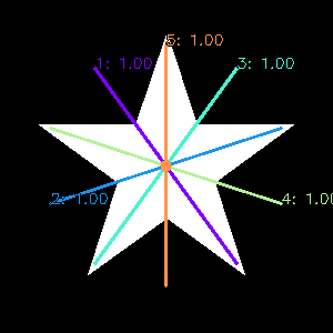 r_lip: five mirror axes of a star mask