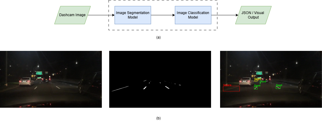 LaneQ Architecture