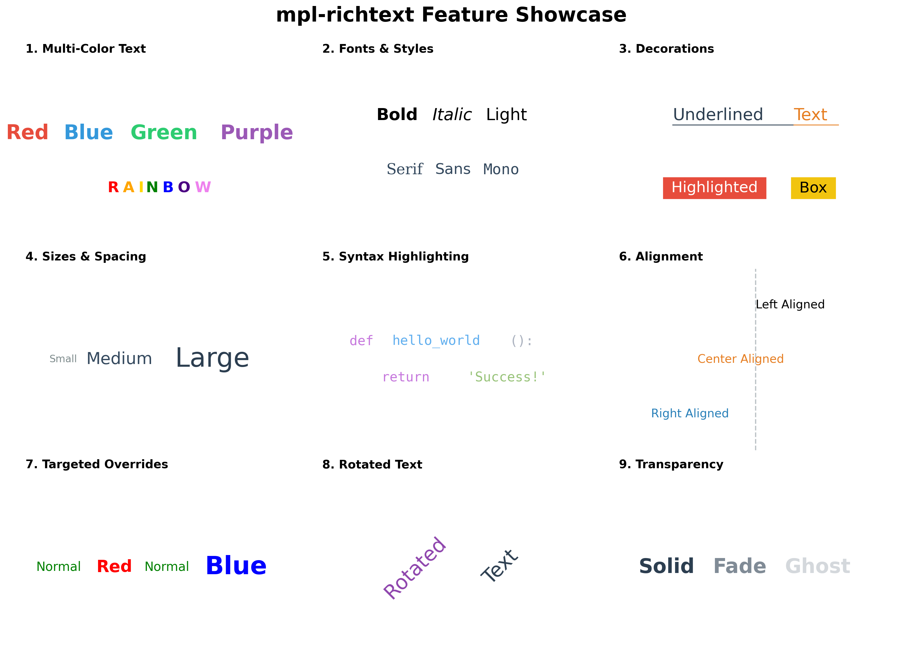 mpl-richtext Showcase