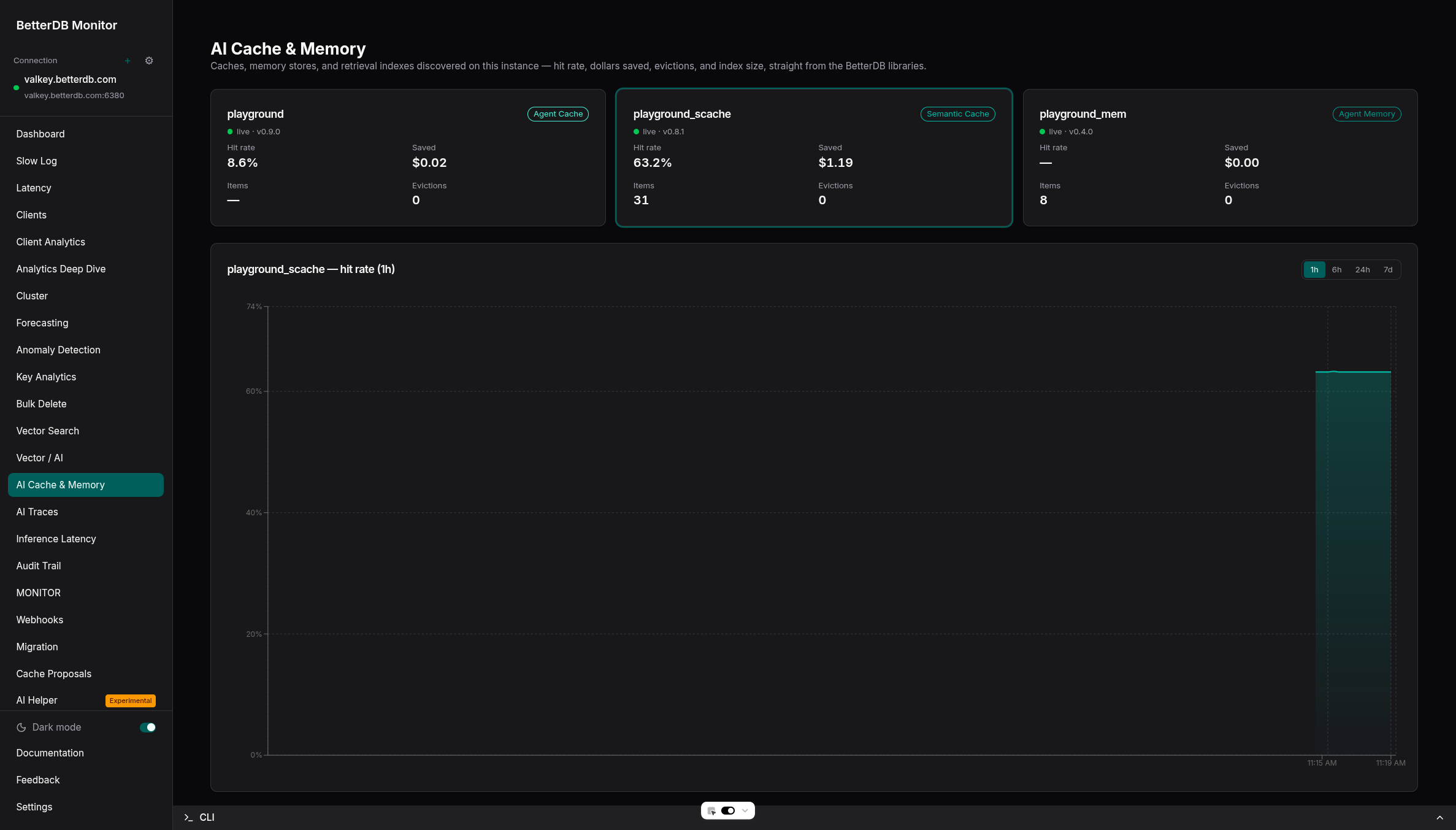 AI Cache & Memory tab in BetterDB Monitor