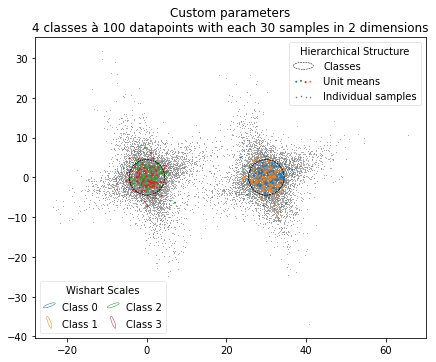 A visualization of the two dimensional HGMM