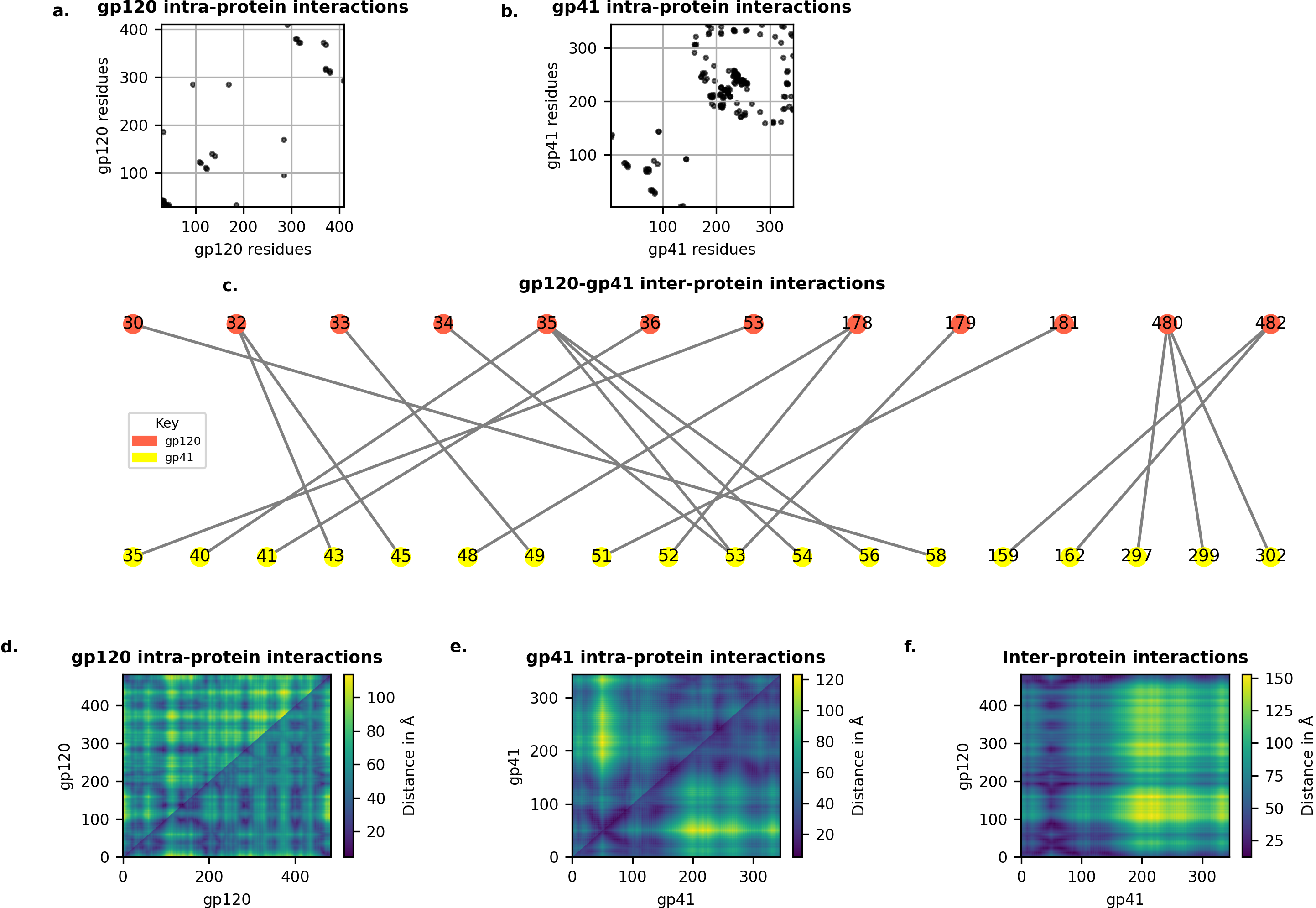 Example output visualization of MDInteractions showing interaction pairs over time