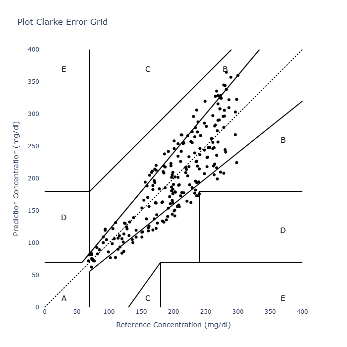 Plot