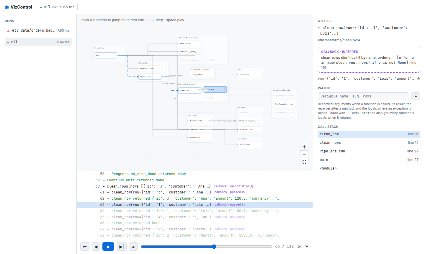 Replay of the ETL example: the call graph by module, a callback marked with where the function came from, the transcript and the call stack