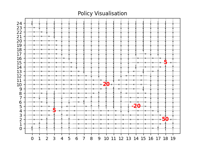 CLI_grid_pol