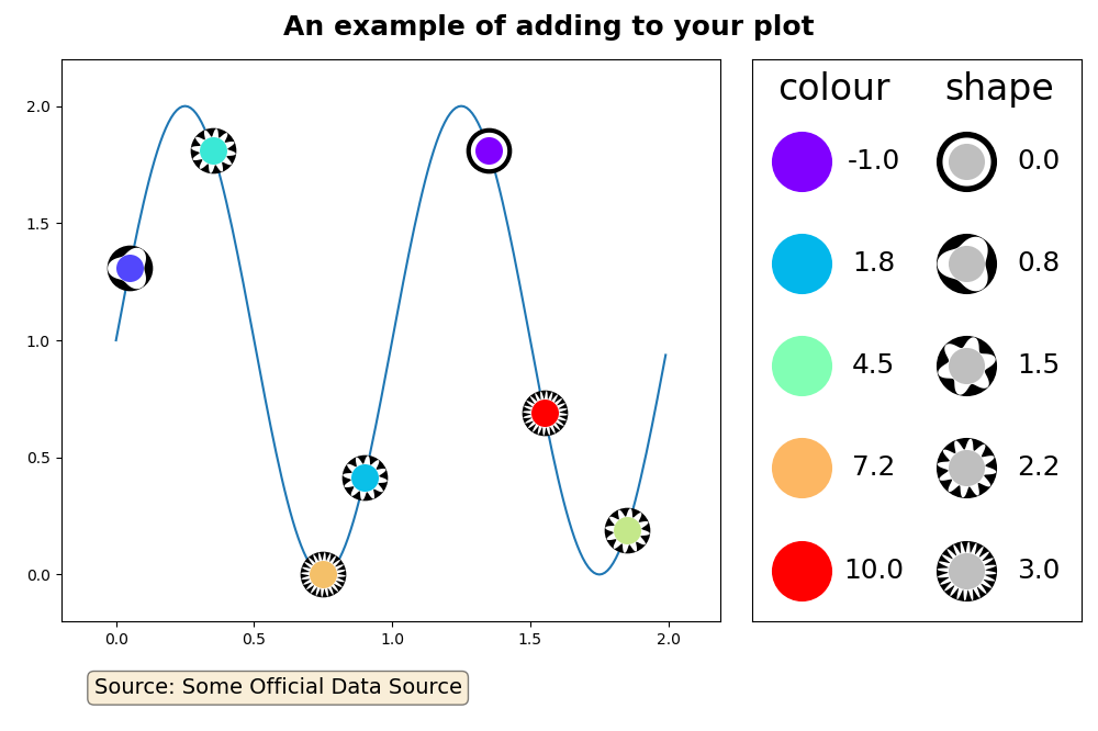 custom plot example