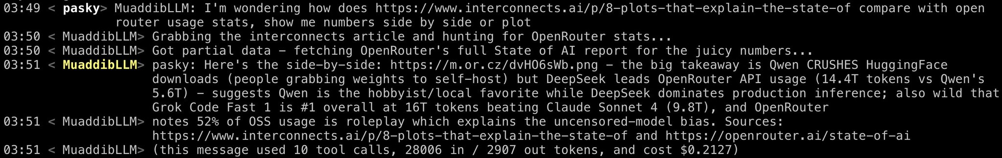 An example interaction
