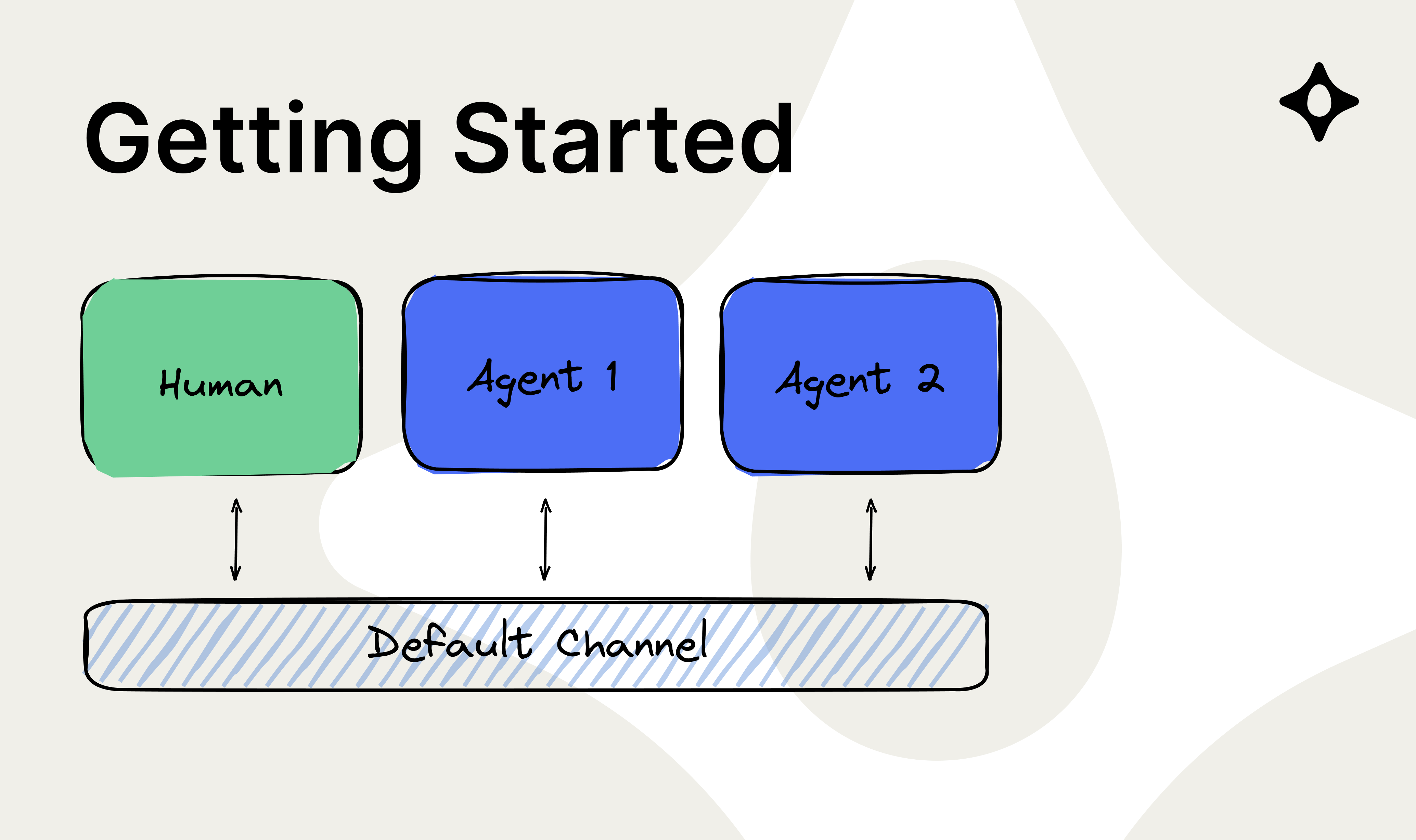 Getting Started