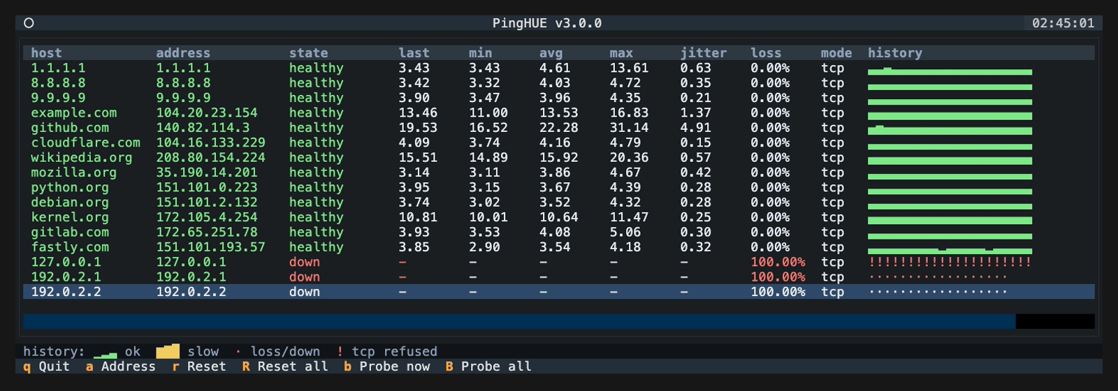 real pinghue screenshot: a dense maintenance-window table monitoring sixteen hosts with addresses, latency columns, loss, per-host history bars, a legend, and footer keybindings