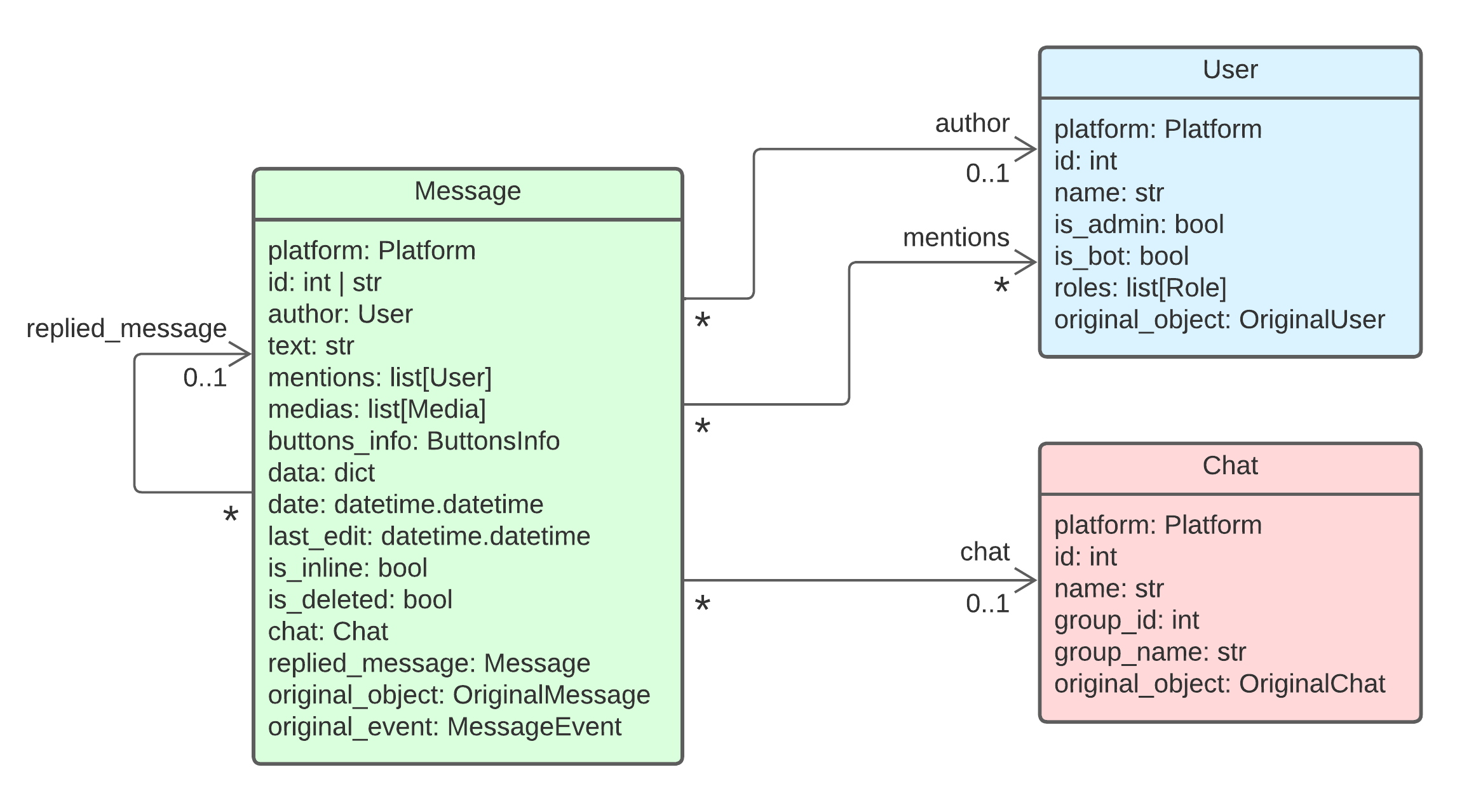 multiBot_class_diagram