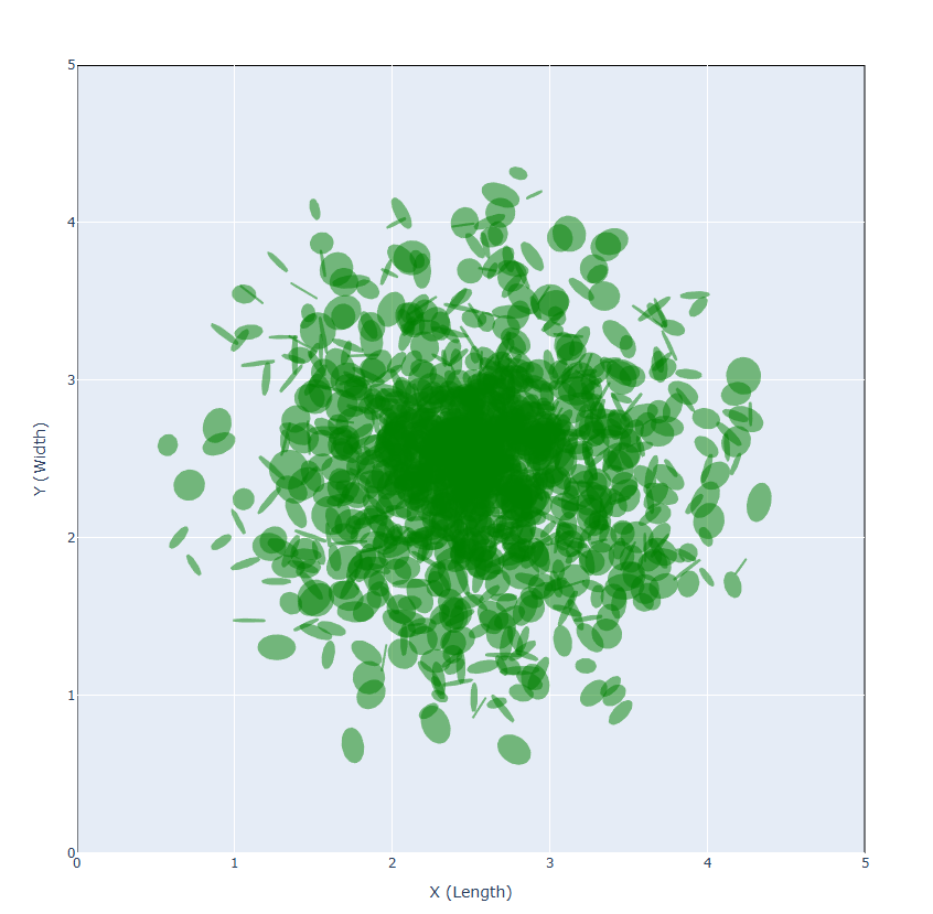 Forest Stand Generator 3D