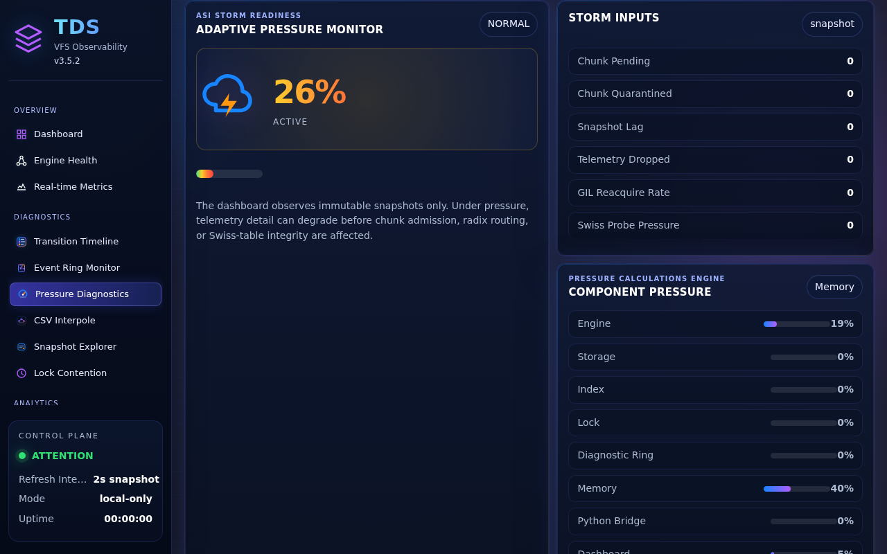 Staqtapp-TDS Browser page 06, Pressure Diagnostics, selected in the navigation