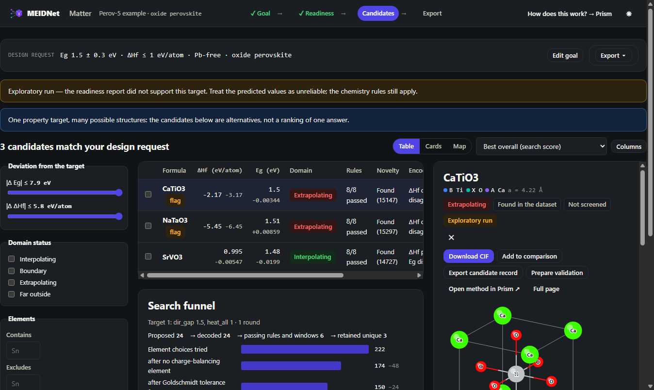 MEIDNet Matter: the readiness report and the candidates of a search