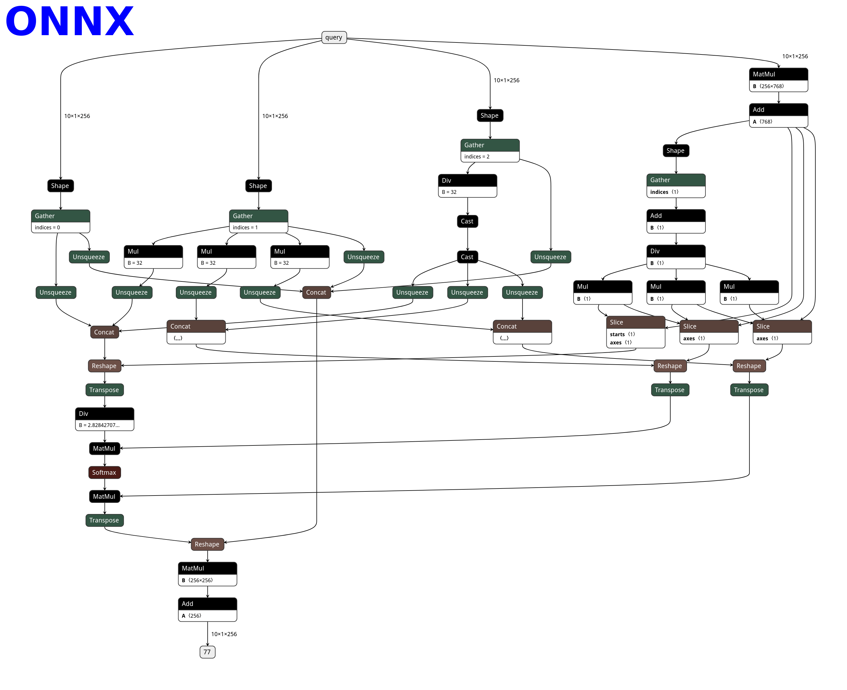 MultiheadAttention.onnx