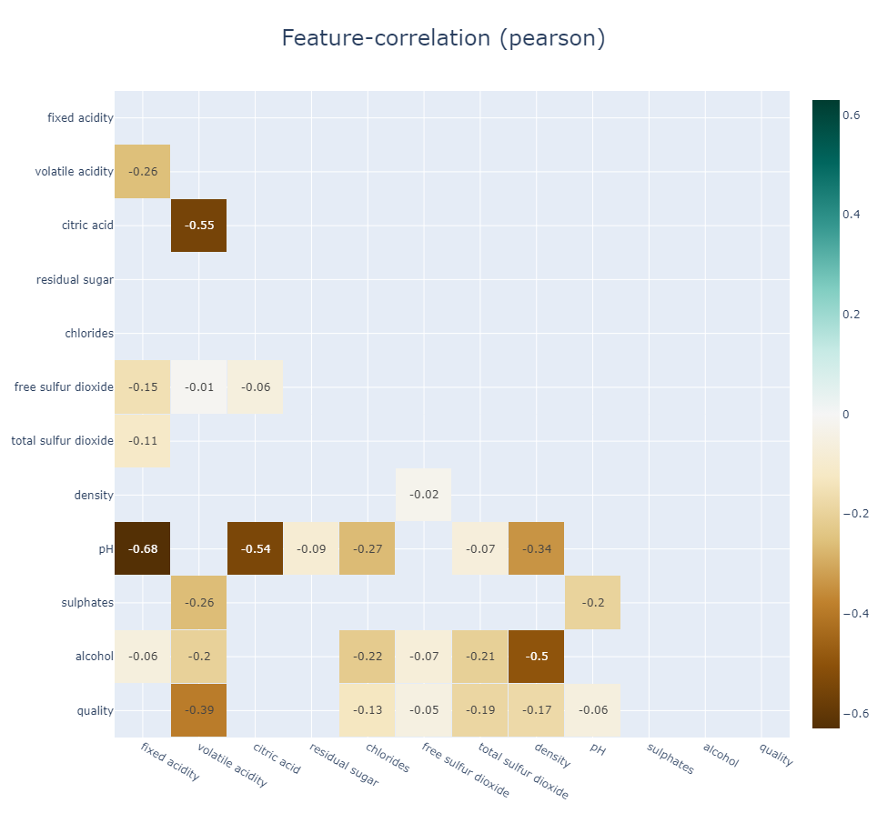 Interactive Corr Plot Simple Example