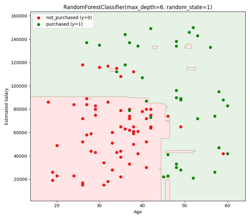 image_RFC_decision_boundary_testing_set