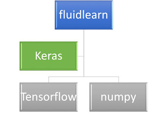 fluidlearn-dependency