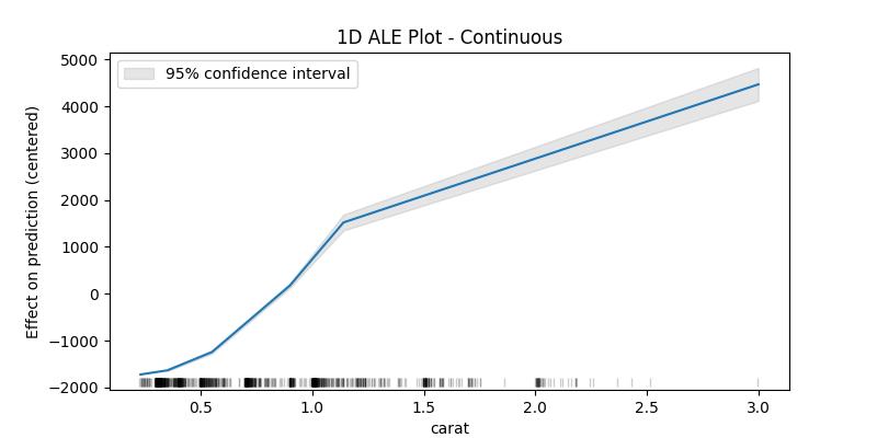 1D ALE Plot