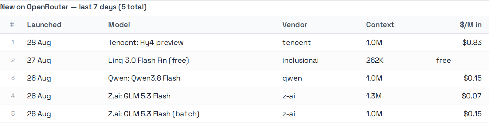 datatable