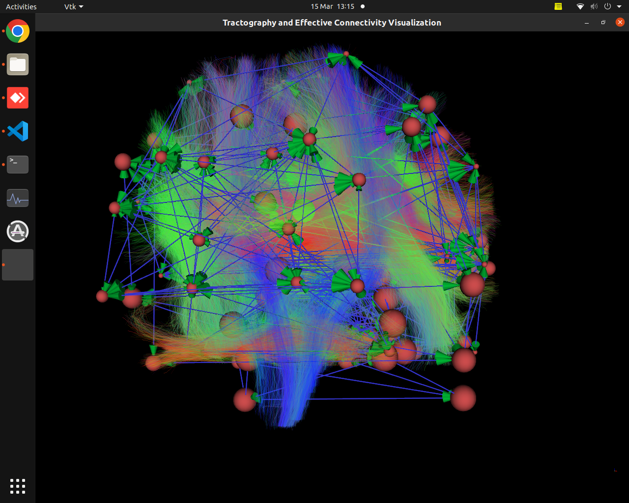 visualization
