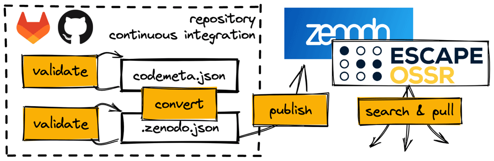 eossr schema