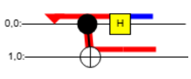 quantum circuit with Pauli propagation markers