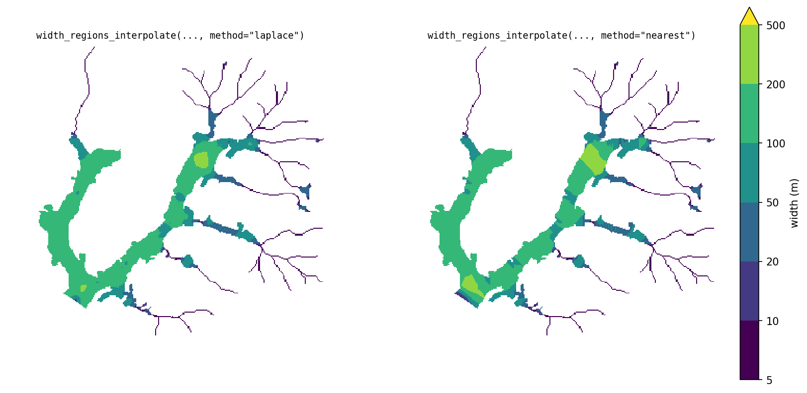 interpolated widths