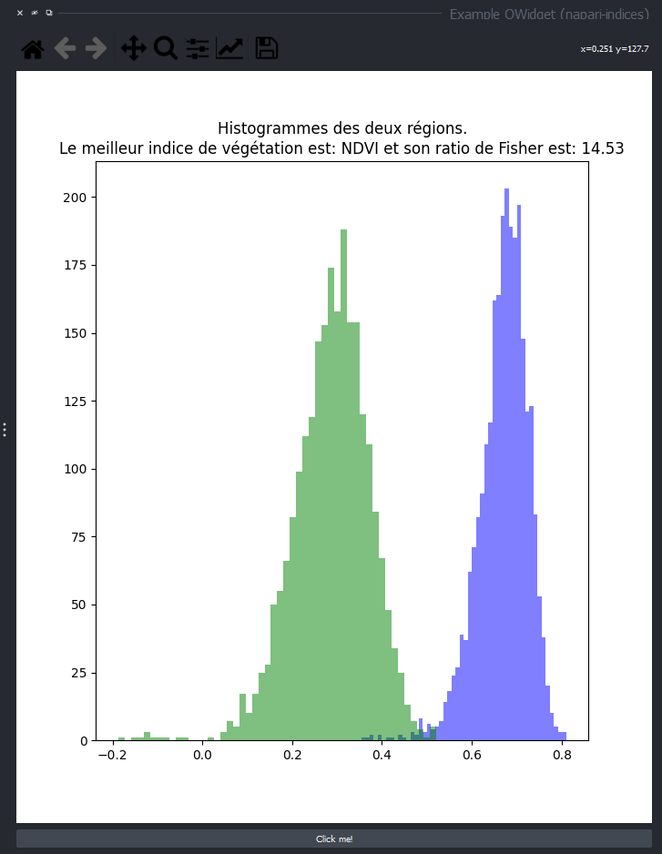 Histogram