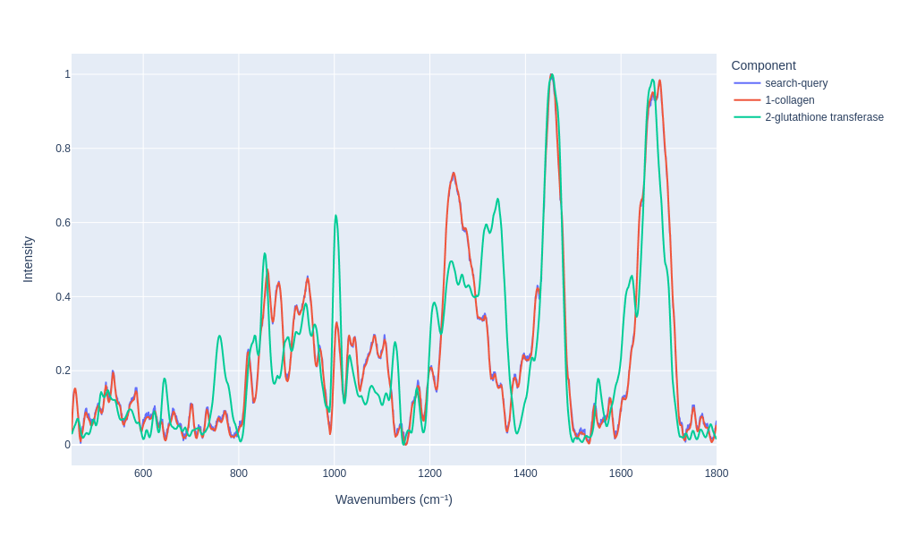 spectra search plot