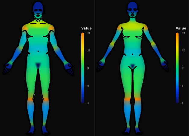 Male and female anatomical heatmap with legend