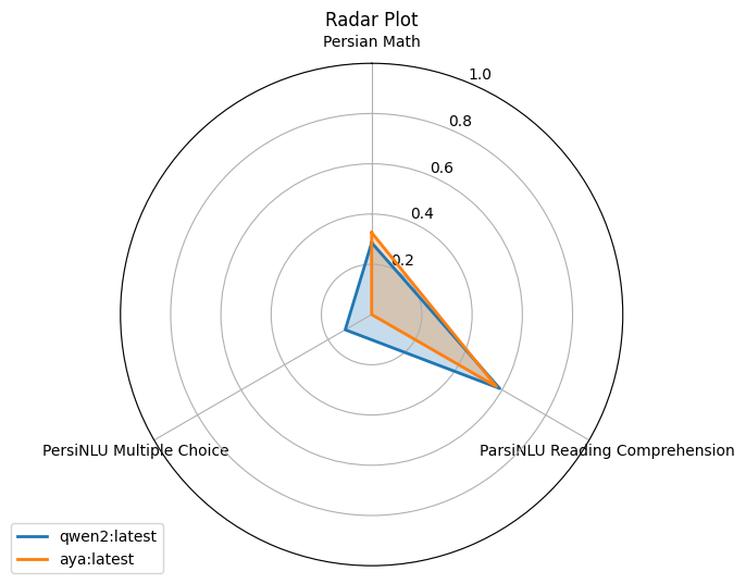 Benchmark Bar Plot