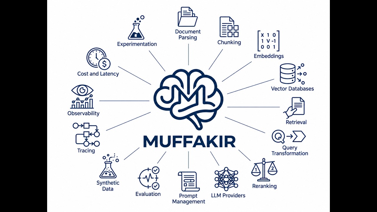 Watch Muffakir & ComposerUI Video Walkthrough