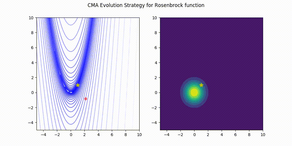 visualize-rosenbrock