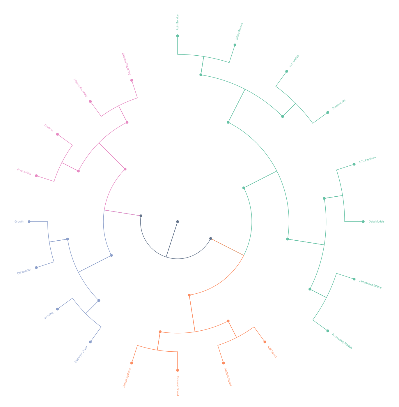 Radial split preview