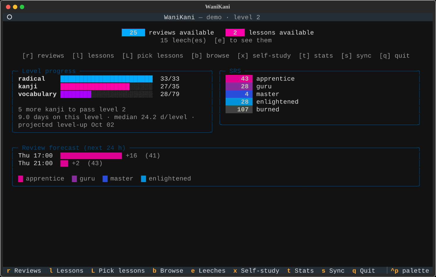 Dashboard with level progress, SRS distribution and a forecast coloured by SRS stage
