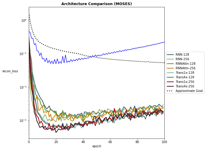 Training Curve