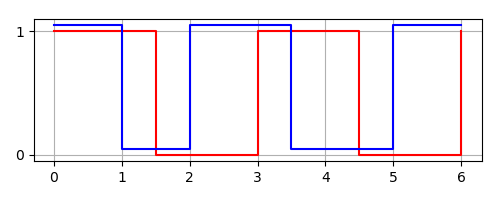 Two variables, two delays output