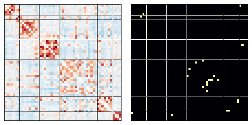 Mean Kendall-tau connectivity (left) and its significant-difference AND mask (right)