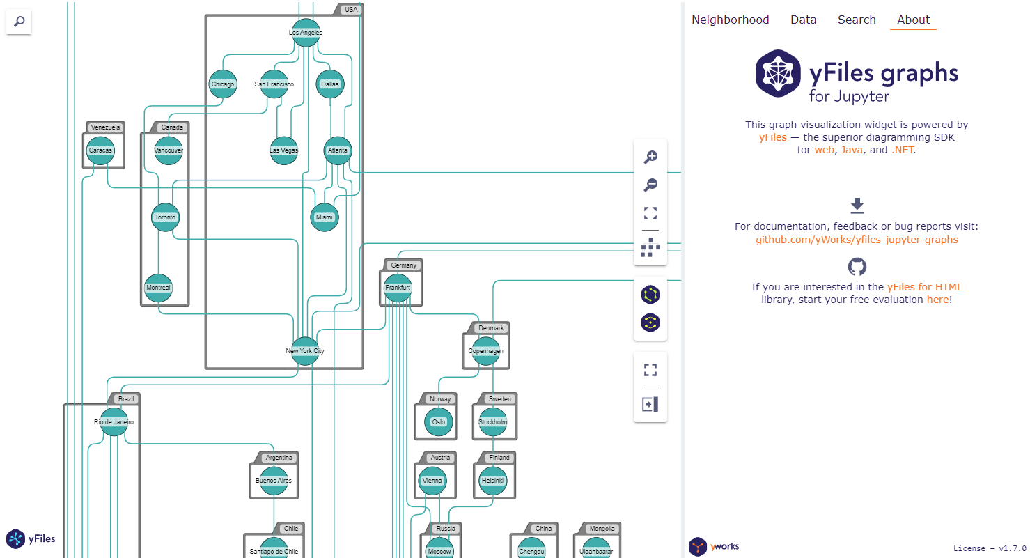 nested graph