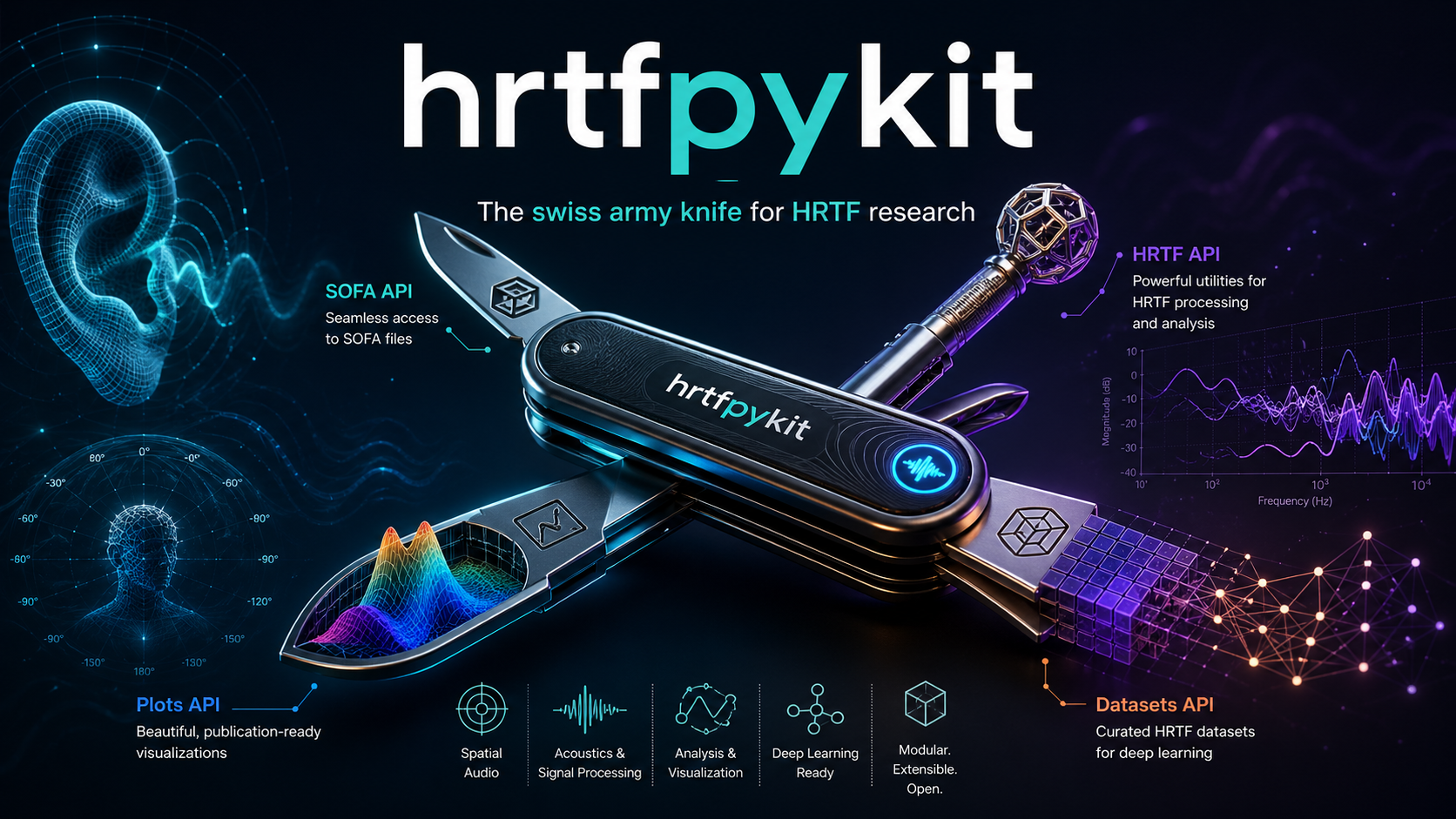hrtfpykit