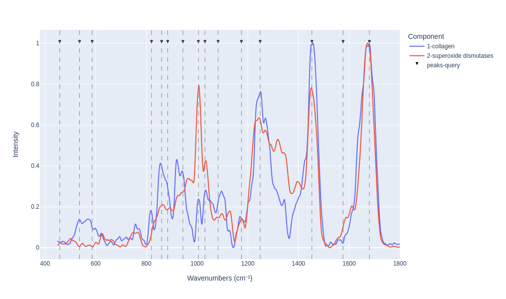 pm search plot