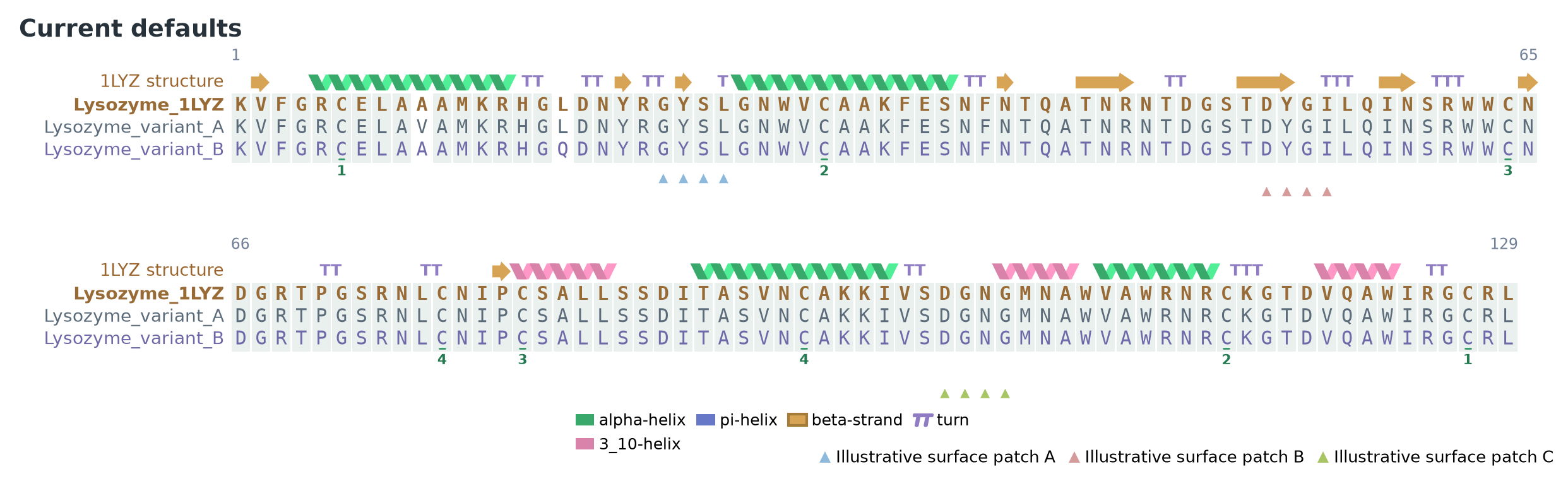 PyPLogo alignment example using public 1LYZ lysozyme data