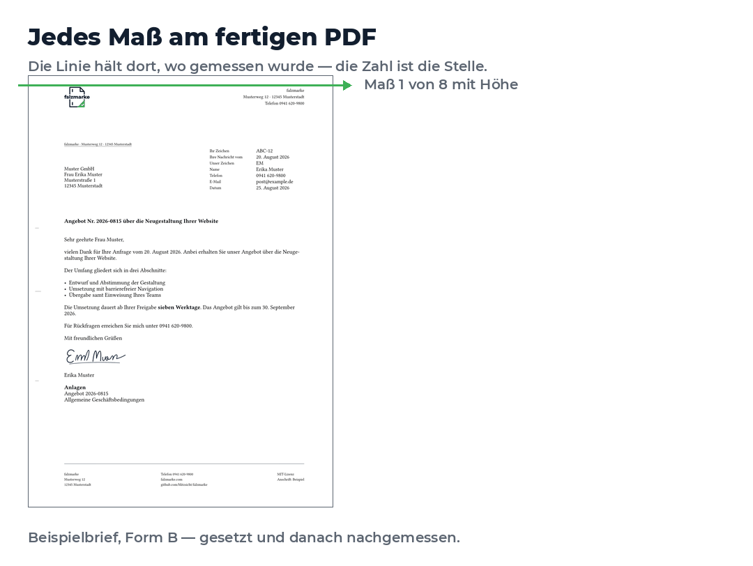 Ein Beispielbrief, daneben ein Textfeld. Eine grüne waagerechte Linie wandert von oben nach unten über das Blatt und hält nacheinander an acht Stellen: Rücksendeangabe bei 46,26 Millimetern, Infoblock bei 50,34, Anschrift erste Zeile bei 62,69 und letzte Zeile bei 77,86, Betreff bei 98,45, Falzmarke 1 bei 105,00, Lochmarke bei 148,50 und Falzmarke 2 bei 210,00. Bei jedem Halt stehen daneben der Name der Prüfung, Sollwert, gemessener Wert, Toleranz und das Wort eingehalten. Am Ende liegen alle acht Linien gleichzeitig auf dem Blatt und daneben steht: 33 von 33 Prüfungen eingehalten.