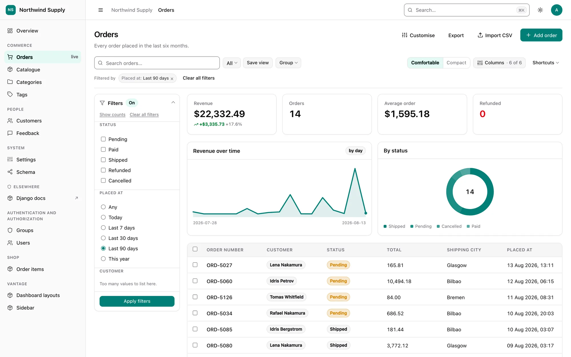 The Orders list in django-vantage: stat cards with trends, a revenue chart, a status breakdown, filters and a data grid