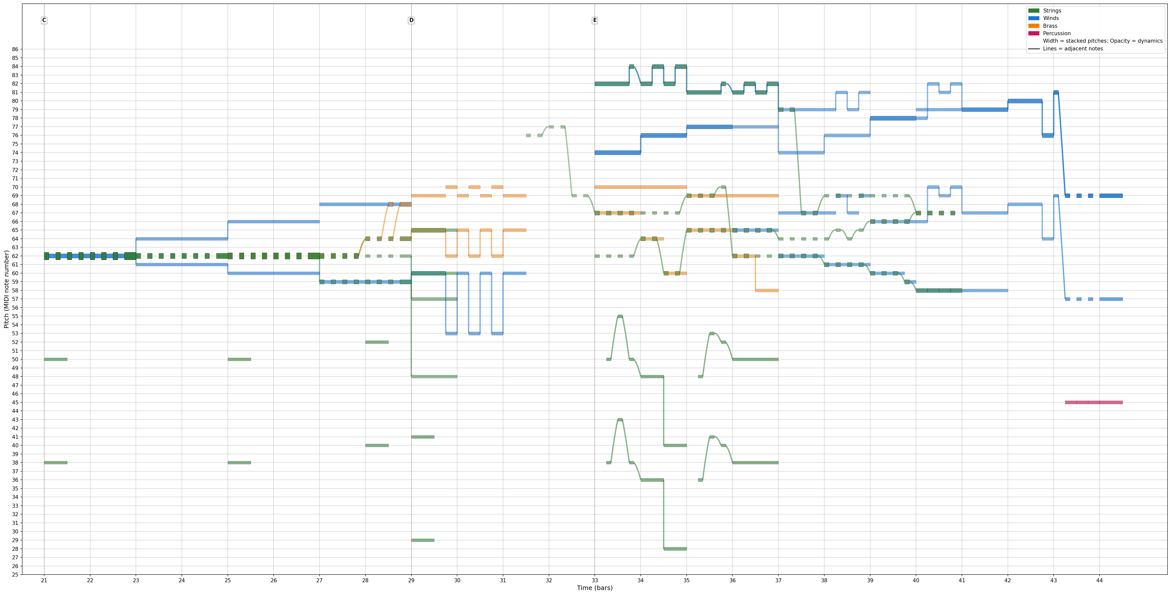 Example visualization showing MusicXML converted to PNG