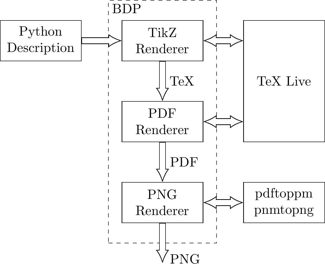 https://raw.githubusercontent.com/bogdanvuk/bdp/master/doc/source/images/compile_process.png