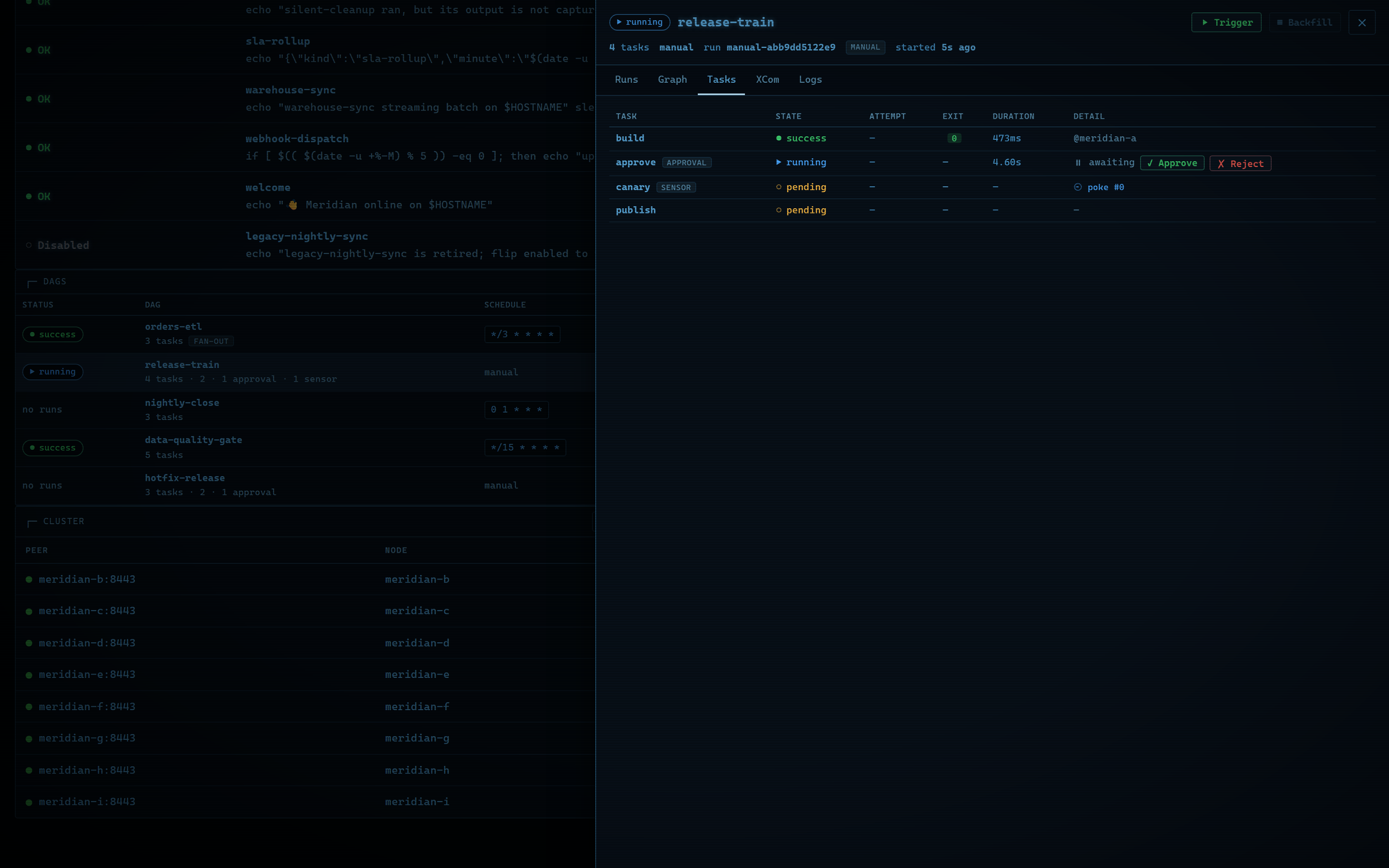 The DAG drawer's task list with an approval gate awaiting a decision, Approve and Reject buttons armed