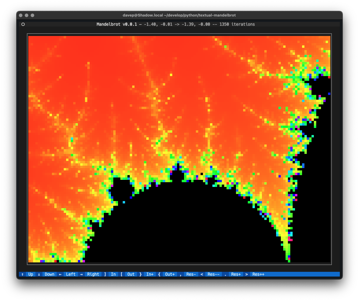 Being used for textual-mandelbrot